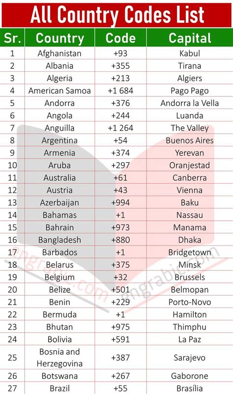 lt lv ee|Country code list .